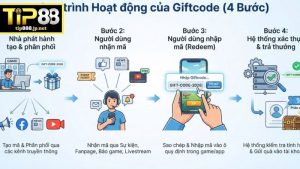 Giftcode TIP88 là gì?
